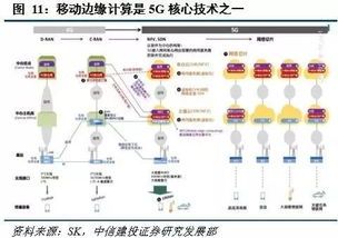 移動邊緣計算 站在5G中央，驅動網絡服務新未來