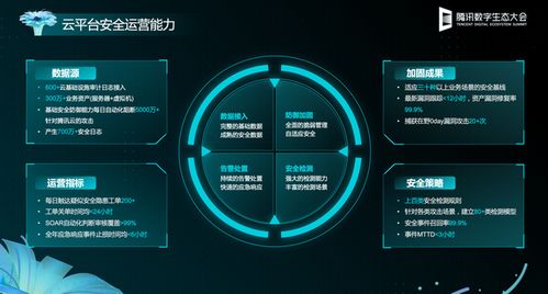 網絡安全哪家強？騰訊云安全開啟前沿技術探索，保障你的云上安全